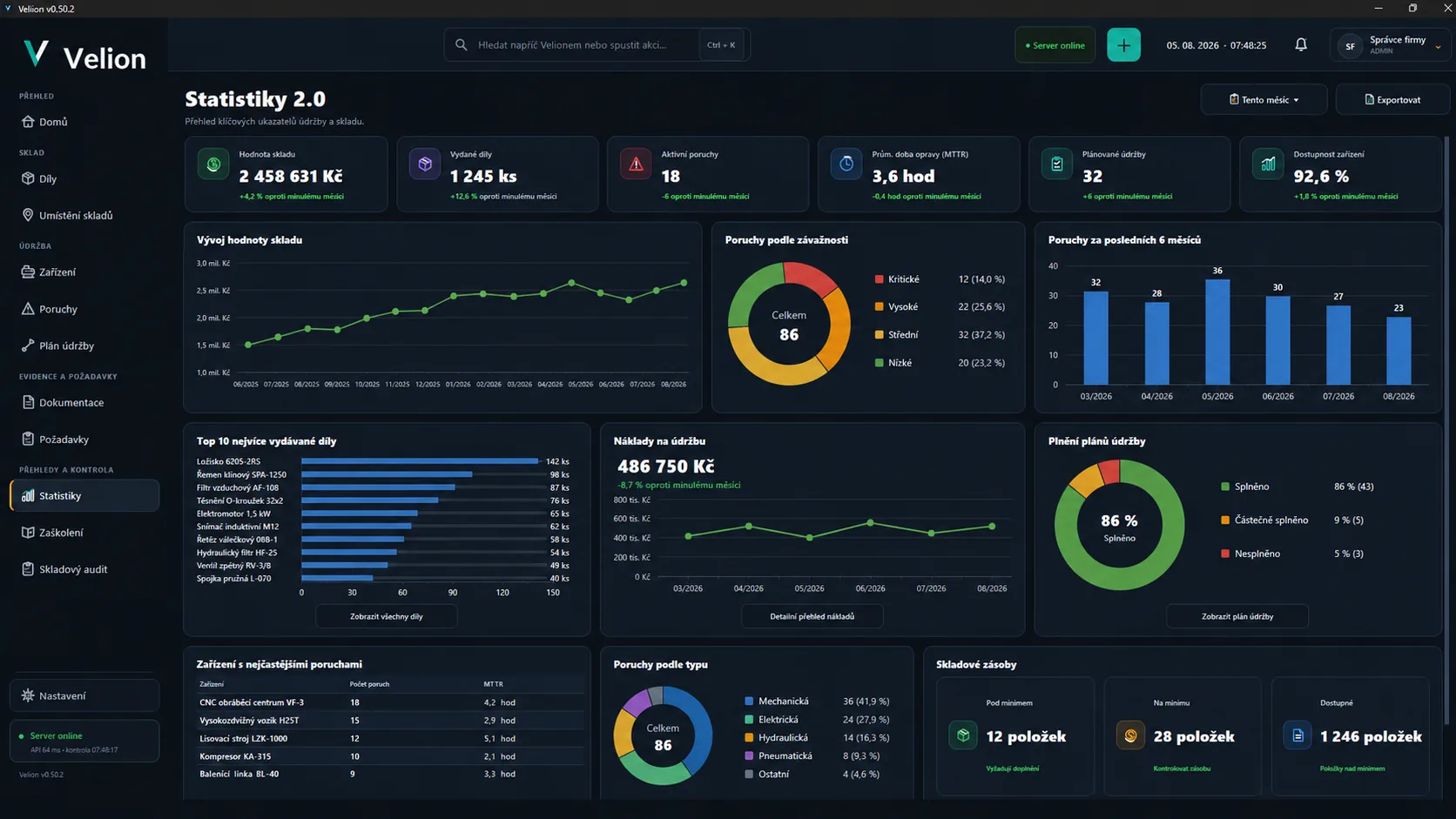 Velion desktop – statistiky