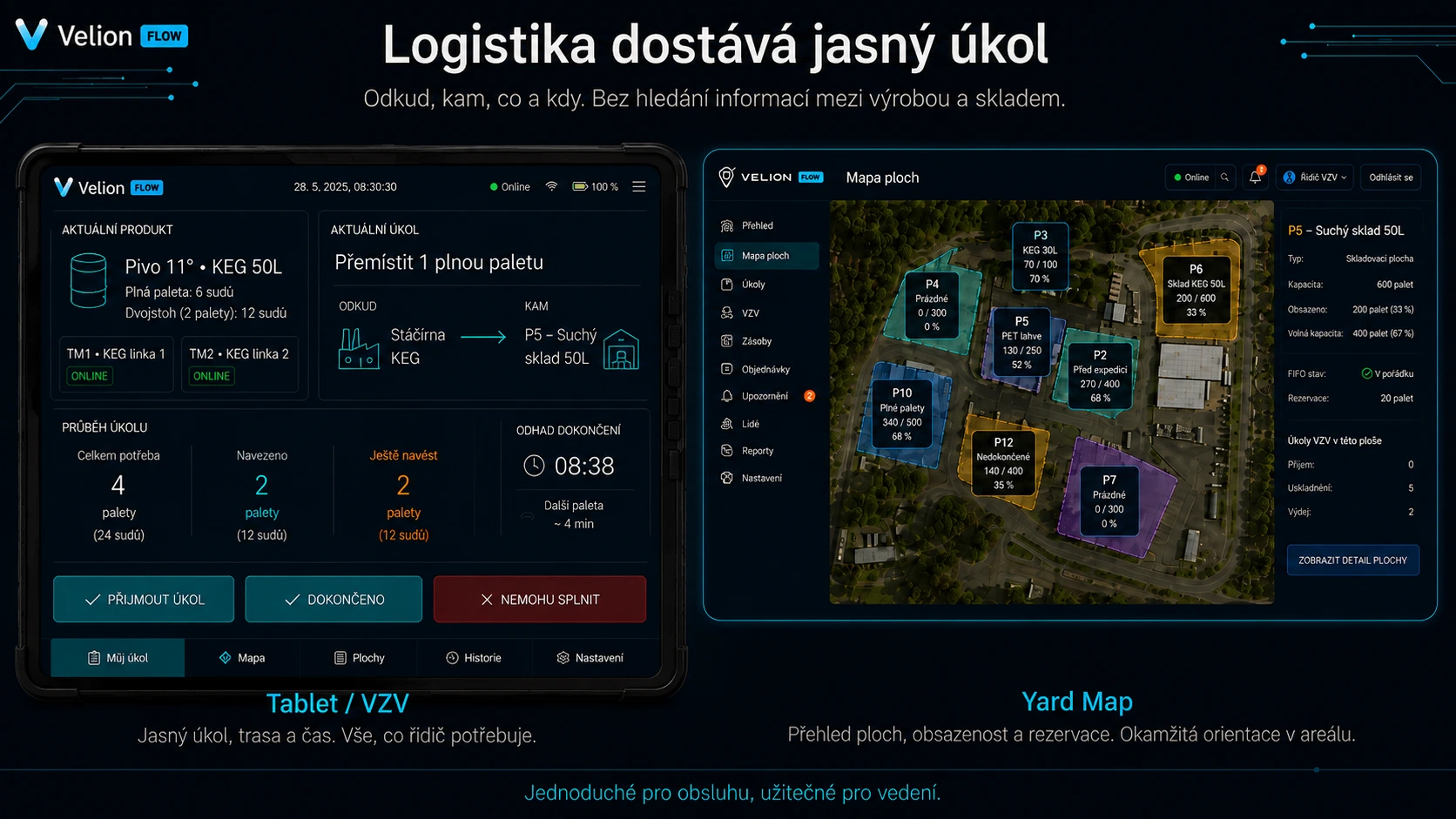 Velion Flow – aktivní a dokončené úkoly VZV