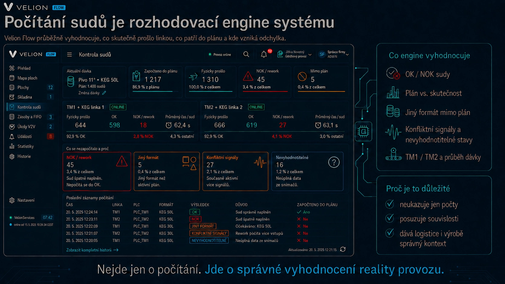 Velion Flow – kontrola sudů a poslední záznamy počítání