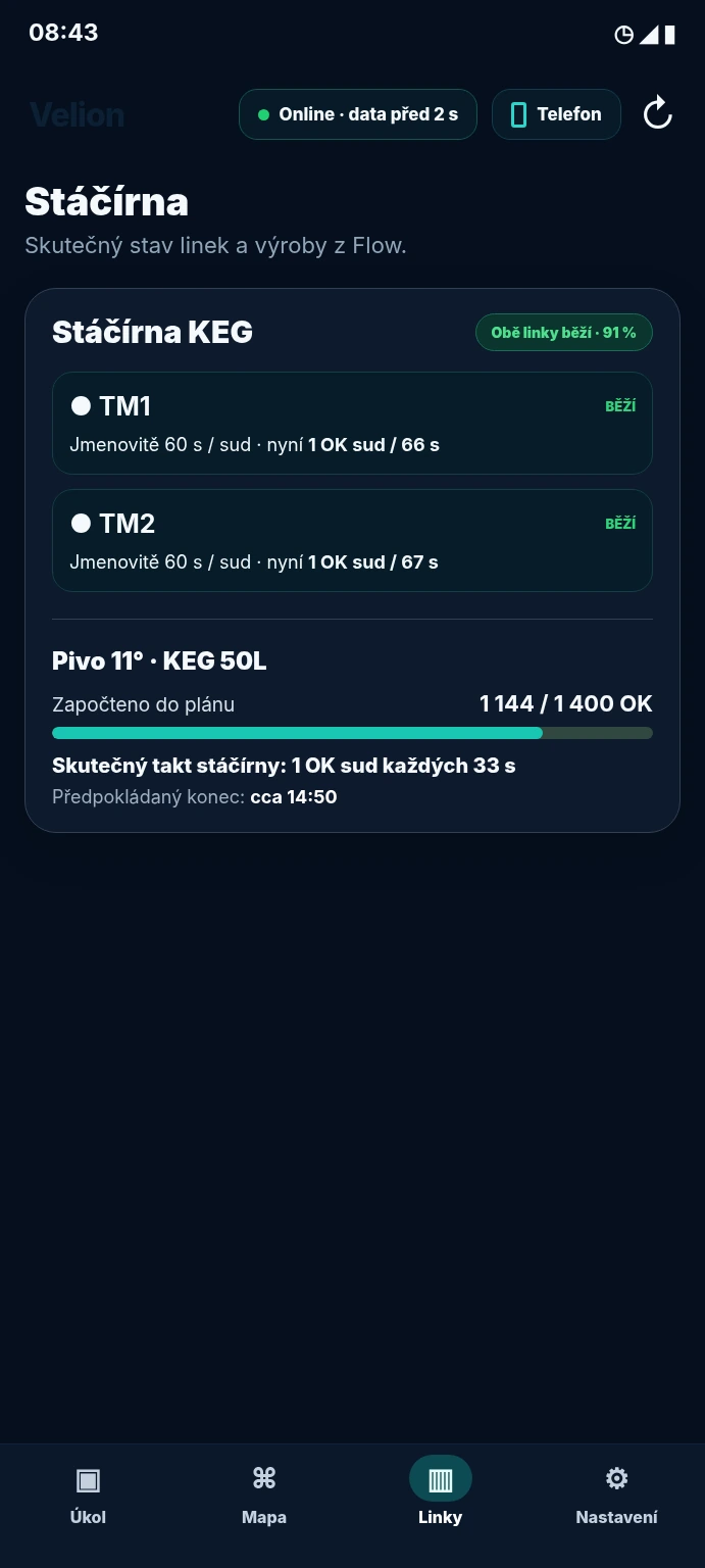 Velion Flow telefon – ukázkový stav linek, výrobní takt a postup plánu